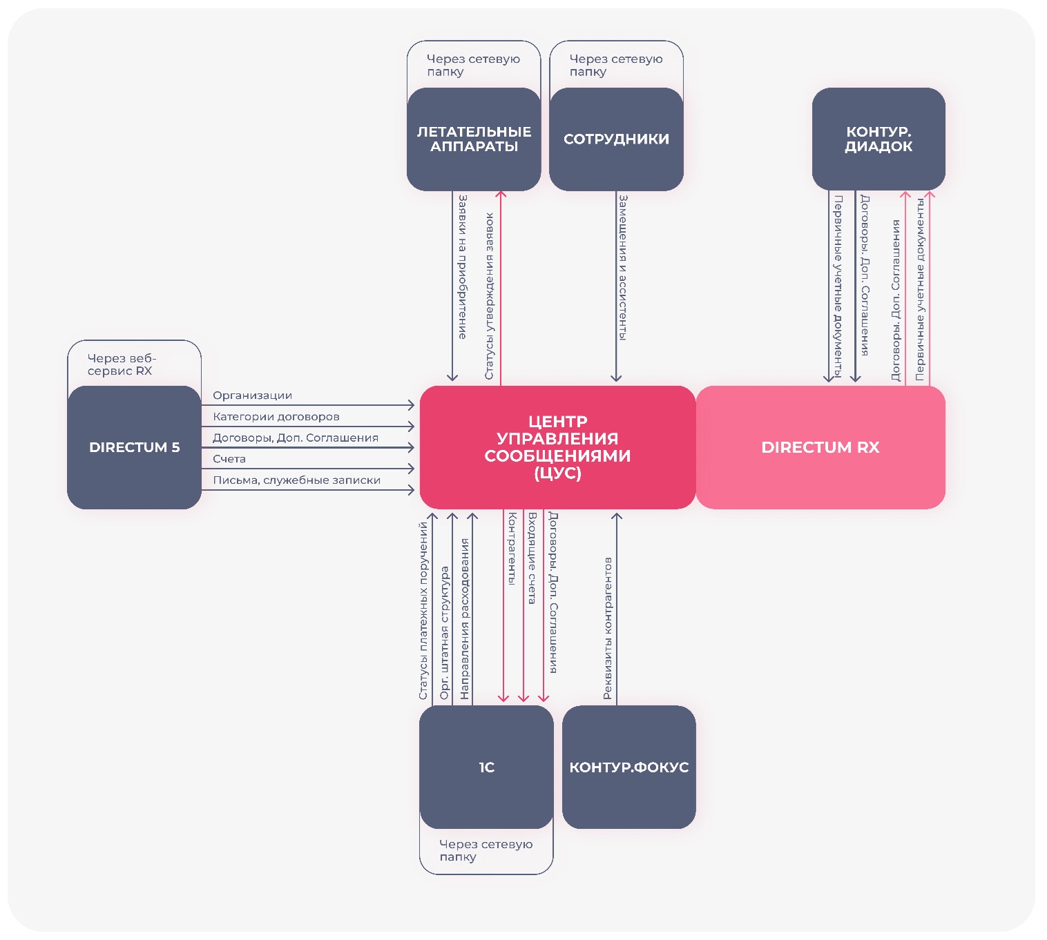 Посмотреть в полном размере