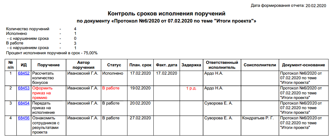 Отчет по мониторингу